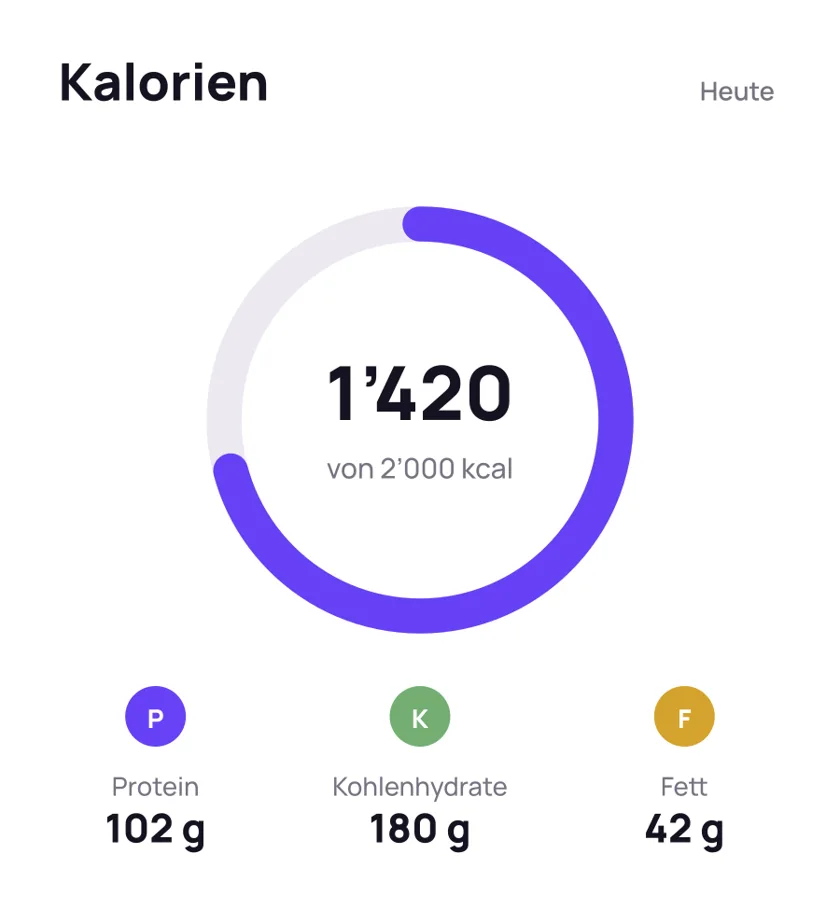 UI-Karte Kalorien