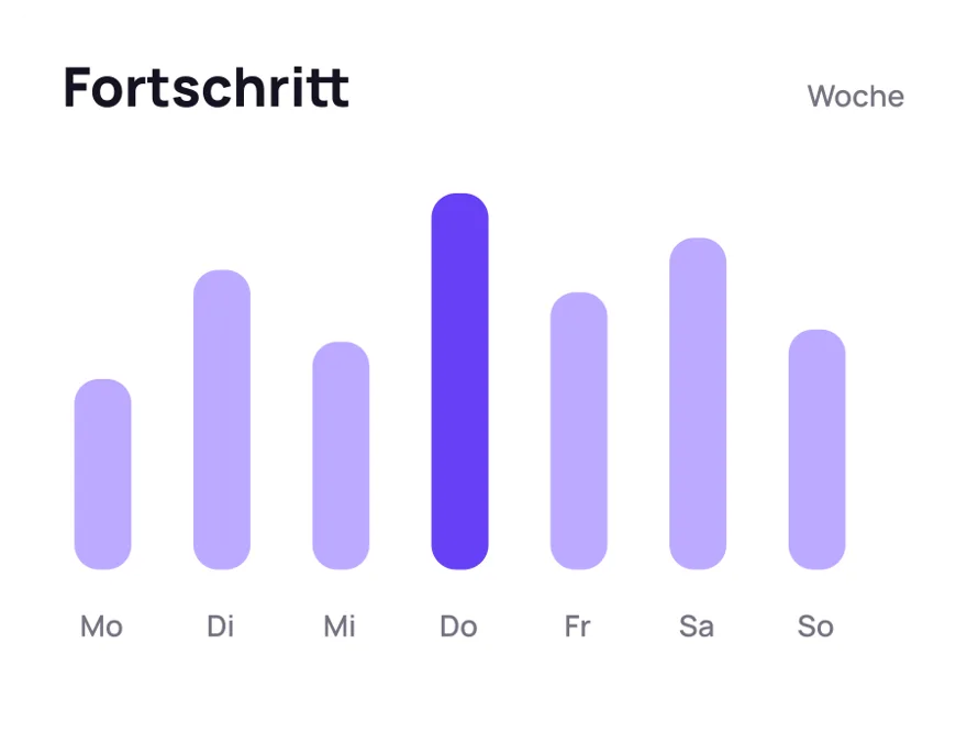 UI-Karte Wochenfortschritt